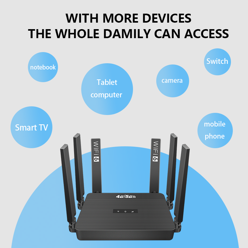  WiFi6 Router 4G LTE Russian  - مراجعة 4G Lte Router Sim وسعره